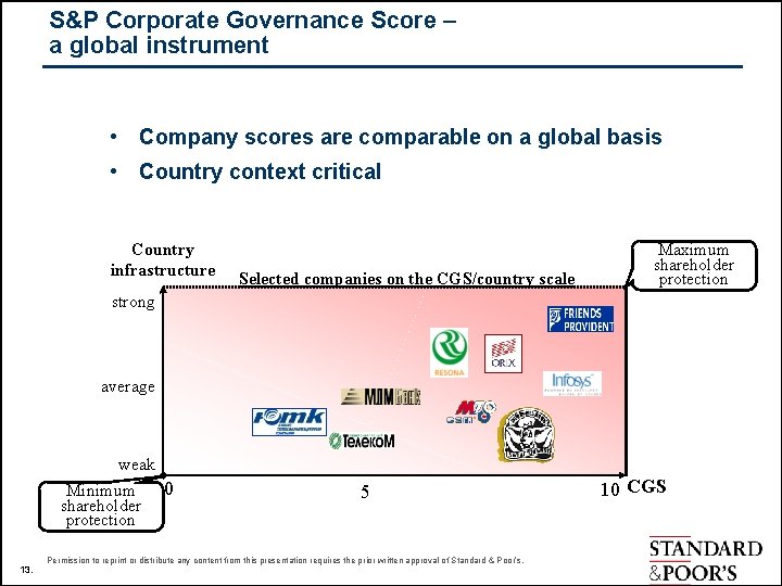 S&P Corporate Governance Score – a global instrument • Company scores are comparable on