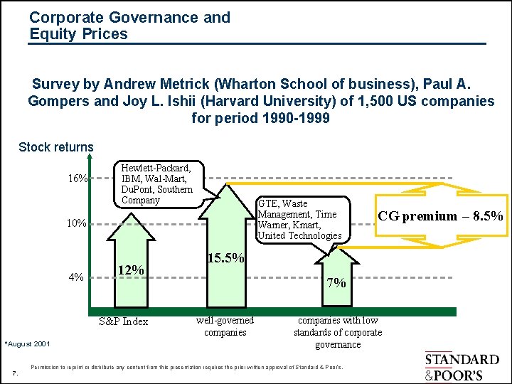 Corporate Governance and Equity Prices Survey by Andrew Metrick (Wharton School of business), Paul