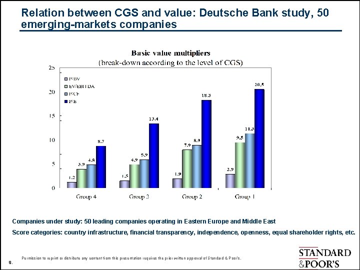 Relation between CGS and value: Deutsche Bank study, 50 emerging-markets companies Companies under study: