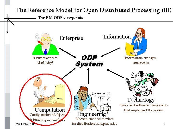 The Reference Model for Open Distributed Processing (III) The RM-ODP viewpoints Enterprise Business aspects