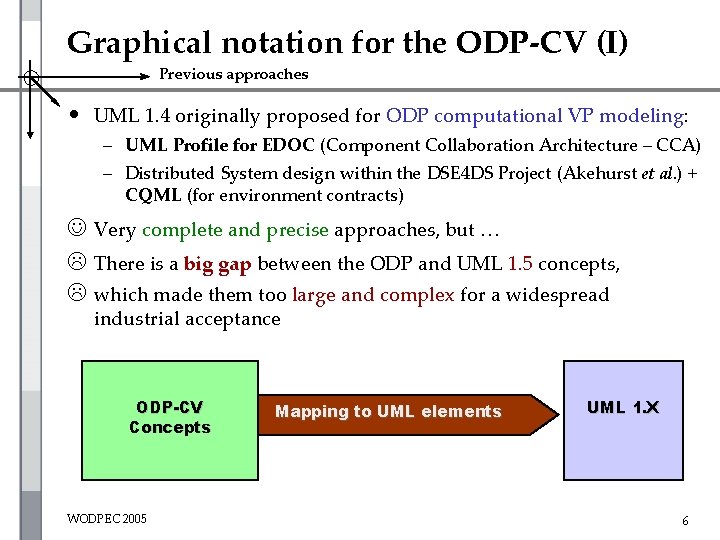 Graphical notation for the ODP-CV (I) Previous approaches • UML 1. 4 originally proposed