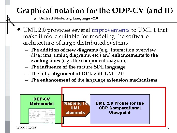 Graphical notation for the ODP-CV (and II) Unified Modeling Language v 2. 0 •