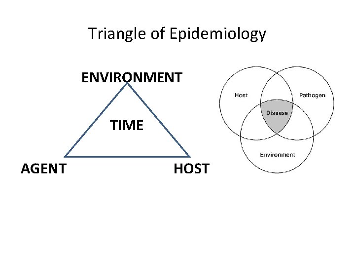Triangle of Epidemiology ENVIRONMENT TIME AGENT HOST 