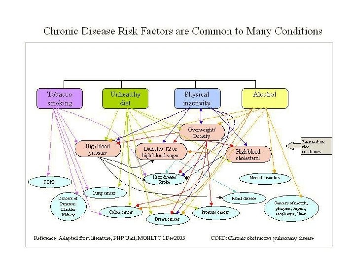 Web of causation 