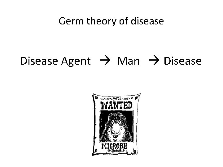 Germ theory of disease Disease Agent Man Disease 