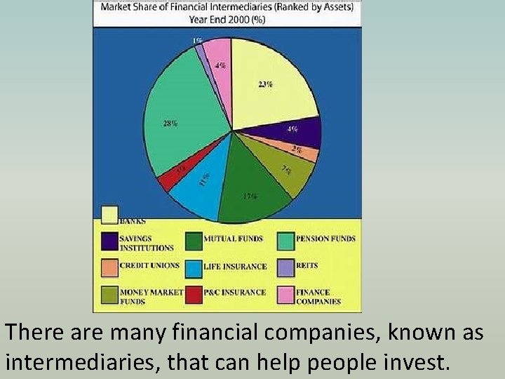 There are many financial companies, known as intermediaries, that can help people invest. 