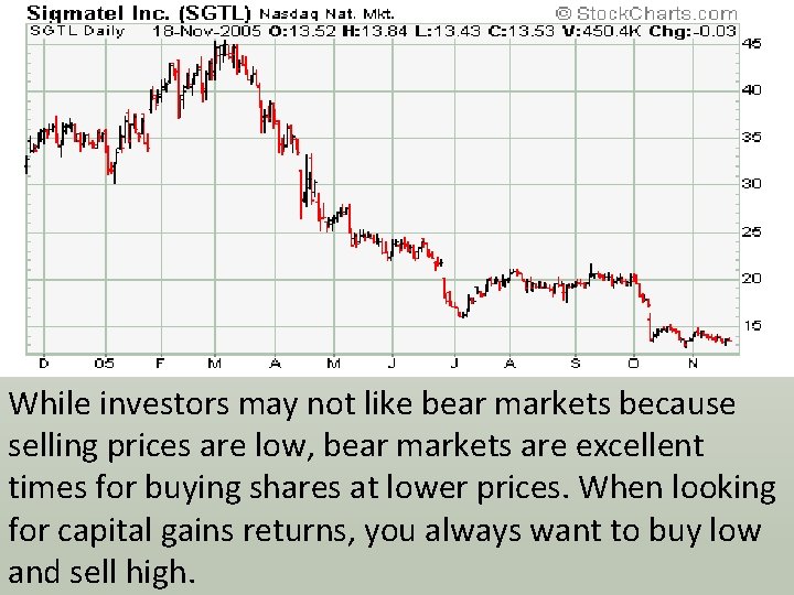 While investors may not like bear markets because selling prices are low, bear markets