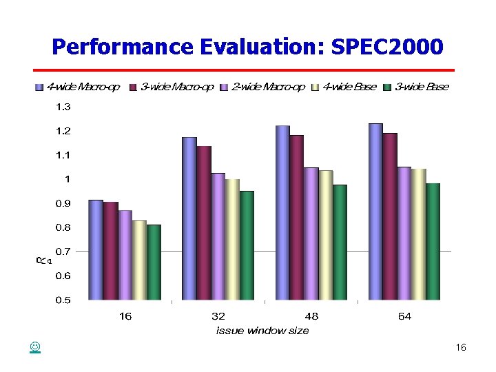 Performance Evaluation: SPEC 2000 16 