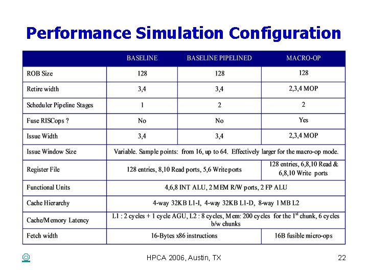 Performance Simulation Configuration HPCA 2006, Austin, TX 22 