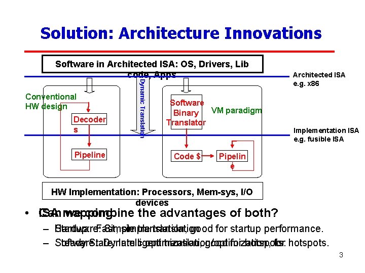 Solution: Architecture Innovations Conventional HW design Decoder s Pipeline Dynamic Translation Software in Architected