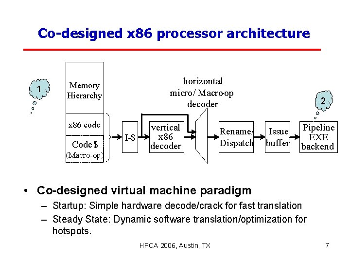 Co-designed x 86 processor architecture horizontal micro / Macro-op decoder Memory Hierarchy 1 VM