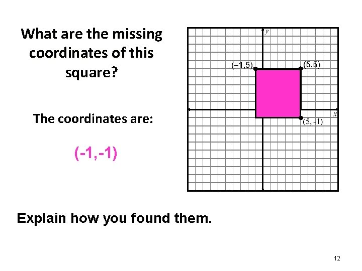 What are the missing coordinates of this square? The coordinates are: (-1, -1) Explain