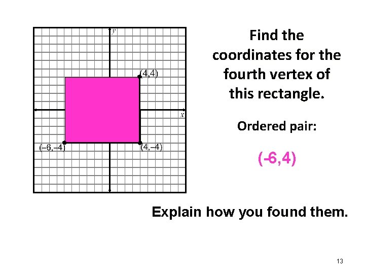 Find the coordinates for the fourth vertex of this rectangle. Ordered pair: (-6, 4)