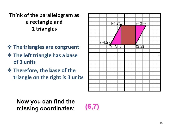 Think of the parallelogram as a rectangle and 2 triangles v The triangles are