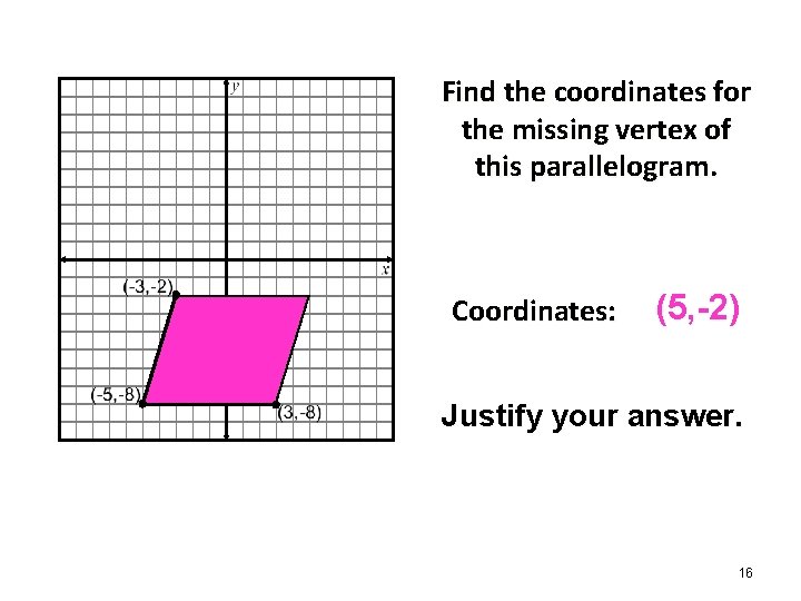 Find the coordinates for the missing vertex of this parallelogram. Coordinates: (5, -2) Justify