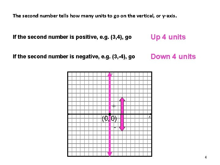 The second number tells how many units to go on the vertical, or y-axis.