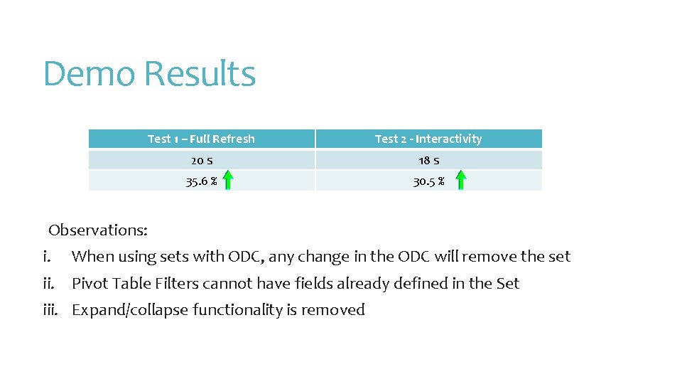 Demo Results Test 1 – Full Refresh Test 2 - Interactivity 20 s 18