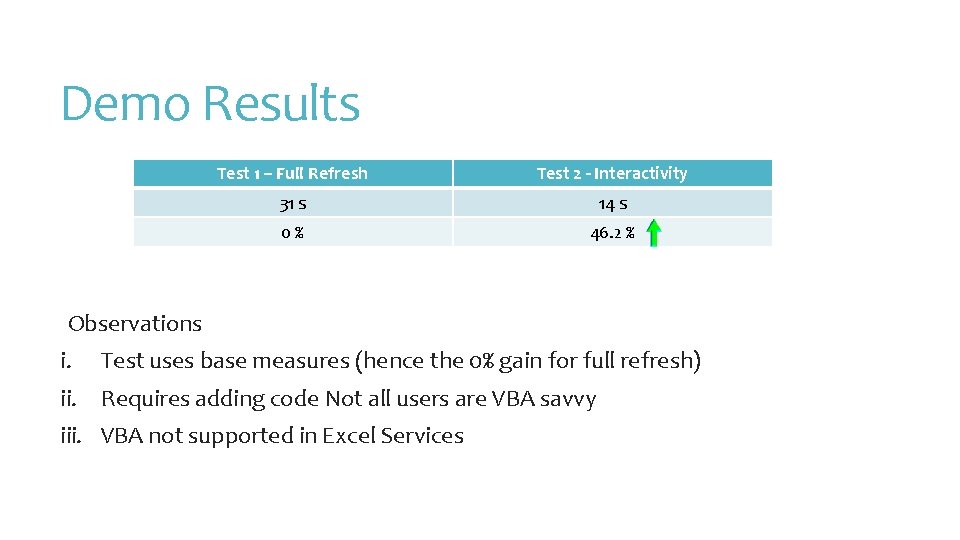 Demo Results Test 1 – Full Refresh Test 2 - Interactivity 31 s 14