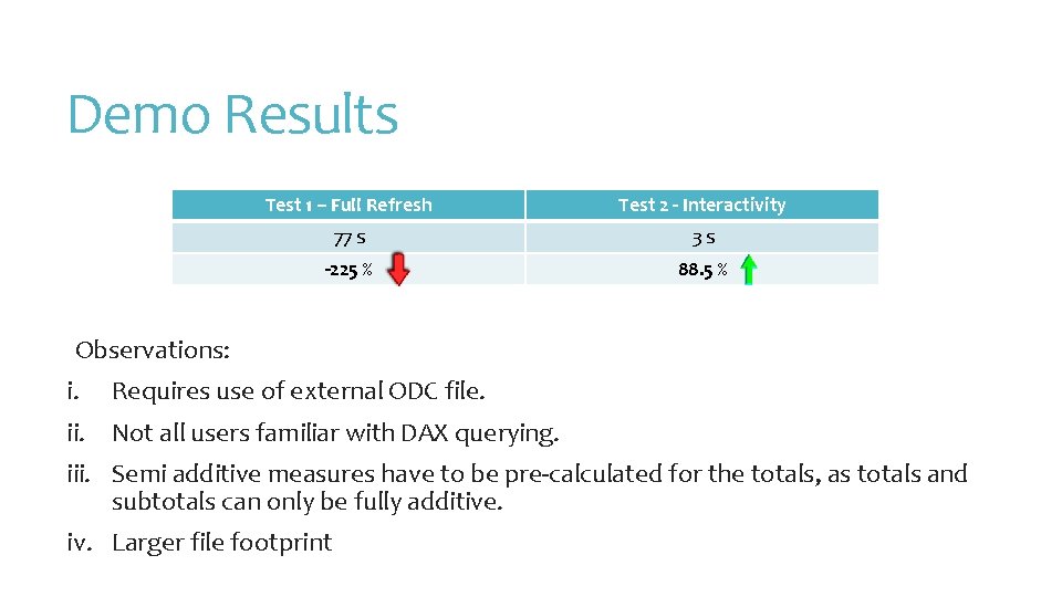 Demo Results Test 1 – Full Refresh Test 2 - Interactivity 77 s 3