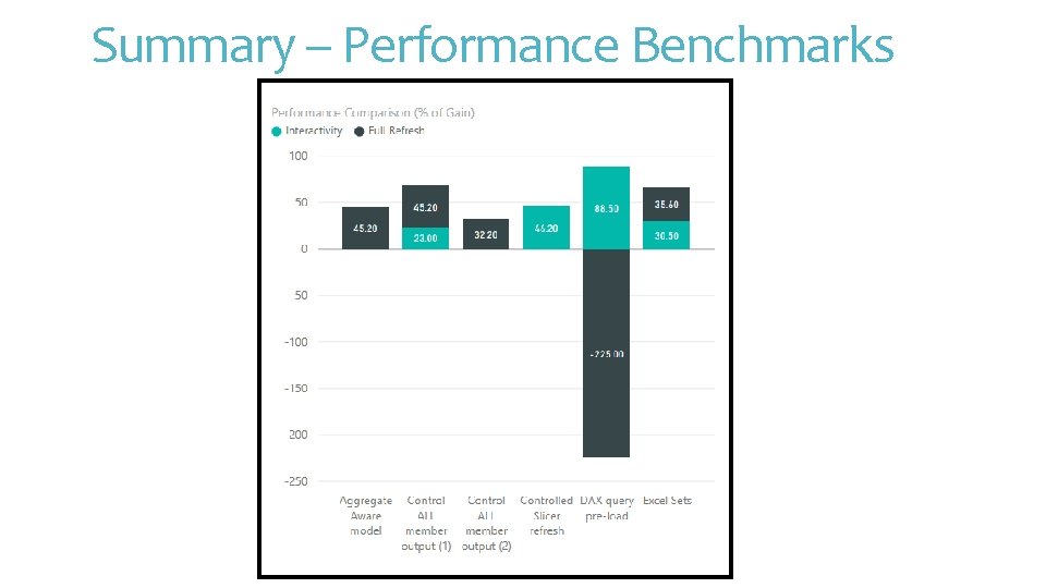 Summary – Performance Benchmarks 