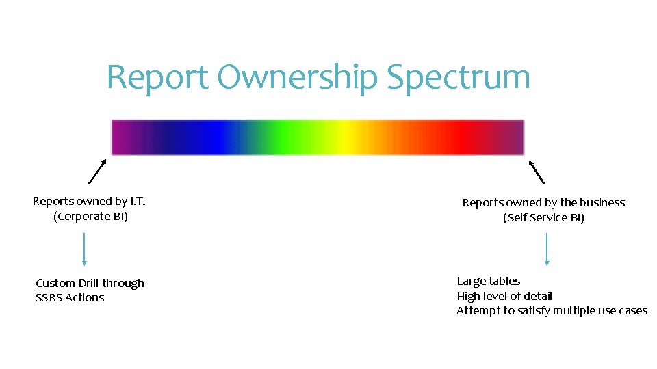 Report Ownership Spectrum Reports owned by I. T. (Corporate BI) Custom Drill-through SSRS Actions