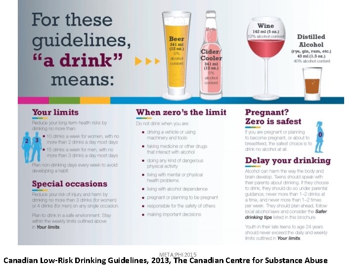 META: PHI 2015 Canadian Low-Risk Drinking Guidelines, 2013, The Canadian Centre for Substance Abuse