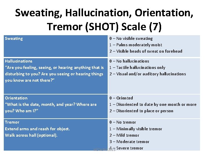 Sweating, Hallucination, Orientation, Tremor (SHOT) Scale (7) Sweating 0 – No visible sweating 1