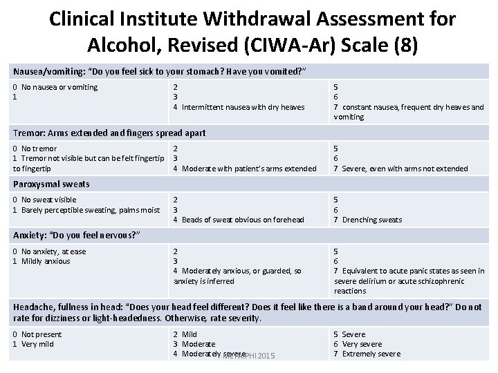 Clinical Institute Withdrawal Assessment for Alcohol, Revised (CIWA-Ar) Scale (8) Nausea/vomiting: “Do you feel