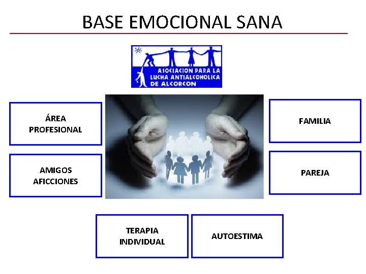 BASE EMOCIONAL SANA ÁREA PROFESIONAL FAMILIA AMIGOS AFICCIONES PAREJA TERAPIA INDIVIDUAL AUTOESTIMA 