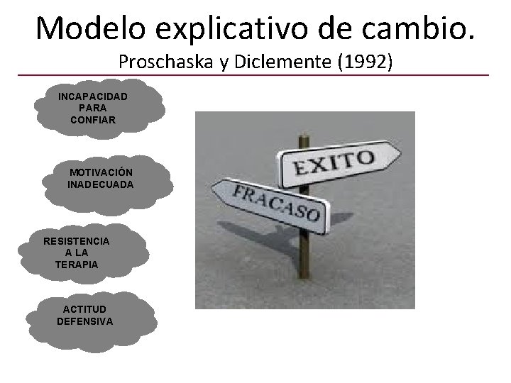 Modelo explicativo de cambio. Proschaska y Diclemente (1992) INCAPACIDAD PARA CONFIAR MOTIVACIÓN INADECUADA RESISTENCIA