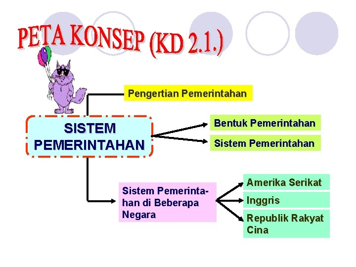 Pengertian Pemerintahan SISTEM PEMERINTAHAN Sistem Pemerintahan di Beberapa Negara Bentuk Pemerintahan Sistem Pemerintahan Amerika