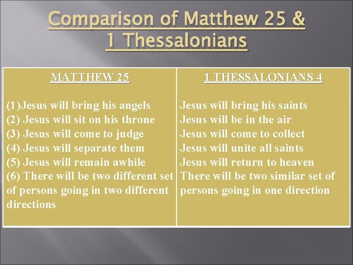 Comparison of Matthew 25 & 1 Thessalonians MATTHEW 25 (1)Jesus will bring his angels