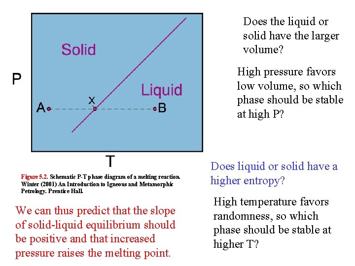 Does the liquid or solid have the larger volume? High pressure favors low volume, Does the liquid or solid have the larger volume? High pressure favors low volume,