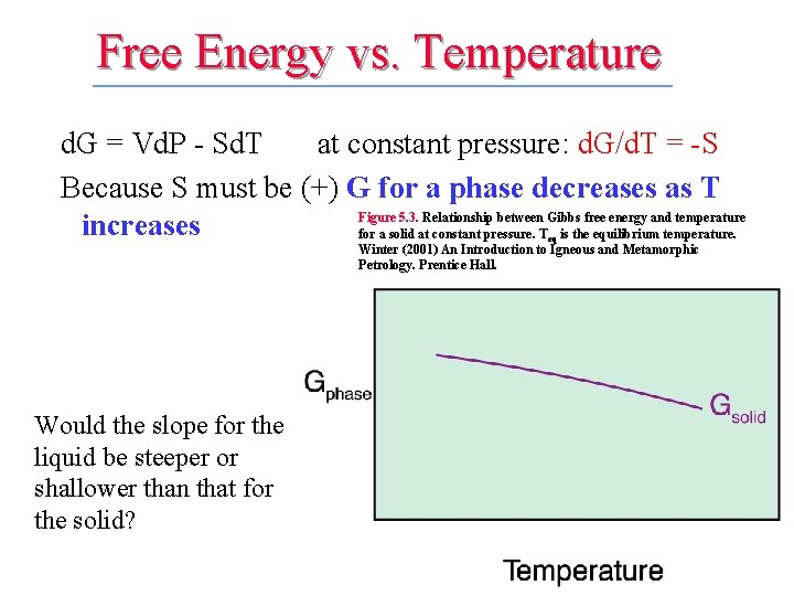Free Energy vs. Temperature d. G = Vd. P - Sd. T at constant Free Energy vs. Temperature d. G = Vd. P - Sd. T at constant
