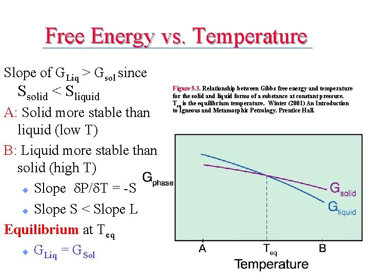 Free Energy vs. Temperature Slope of GLiq > Gsol since Ssolid < Sliquid A: Free Energy vs. Temperature Slope of GLiq > Gsol since Ssolid < Sliquid A: