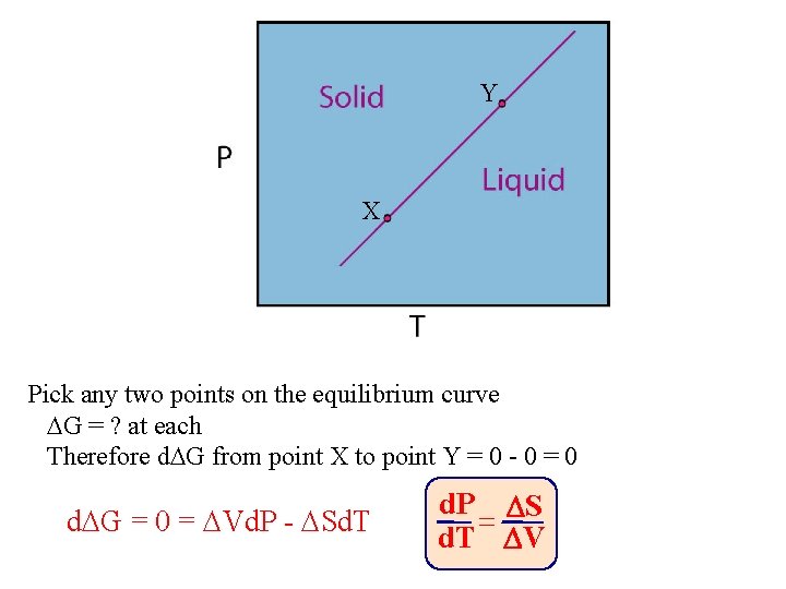 Y X Pick any two points on the equilibrium curve DG = ? at Y X Pick any two points on the equilibrium curve DG = ? at