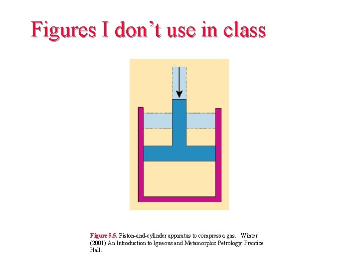 Figures I don’t use in class Figure 5. 5. Piston-and-cylinder apparatus to compress a Figures I don’t use in class Figure 5. 5. Piston-and-cylinder apparatus to compress a