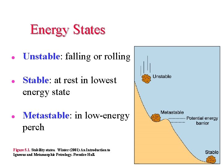 Energy States l l l Unstable: falling or rolling Stable: at rest in lowest Energy States l l l Unstable: falling or rolling Stable: at rest in lowest