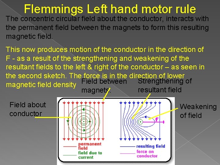 Flemmings Left hand motor rule The concentric circular field about the conductor, interacts with