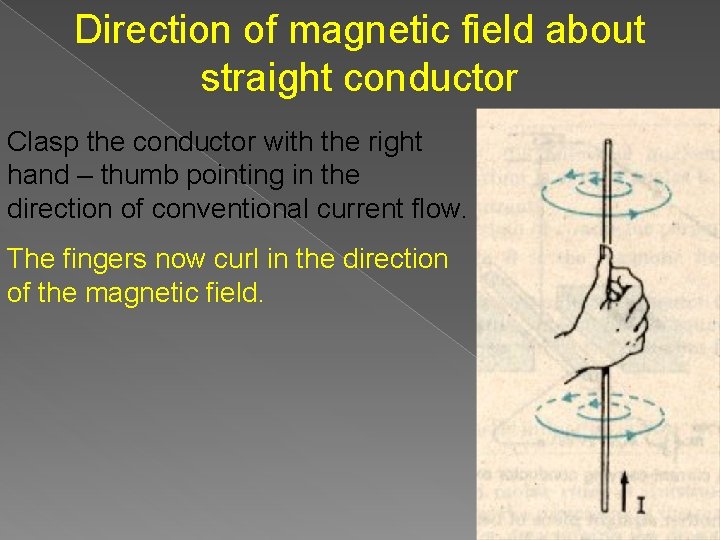 Direction of magnetic field about straight conductor Clasp the conductor with the right hand