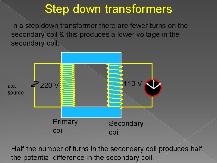 Step down transformers In a step down transformer there are fewer turns on the