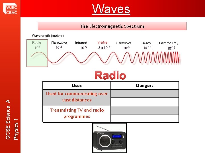 Waves The Electromagnetic Spectrum Radio Used for communicating over vast distances Physics 1 GCSE