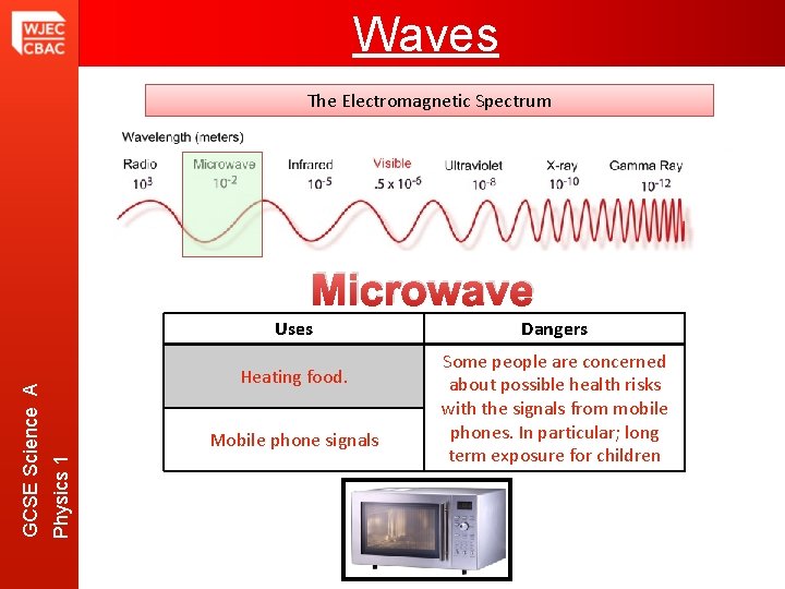 Waves The Electromagnetic Spectrum Microwave Heating food. Mobile phone signals Physics 1 GCSE Science