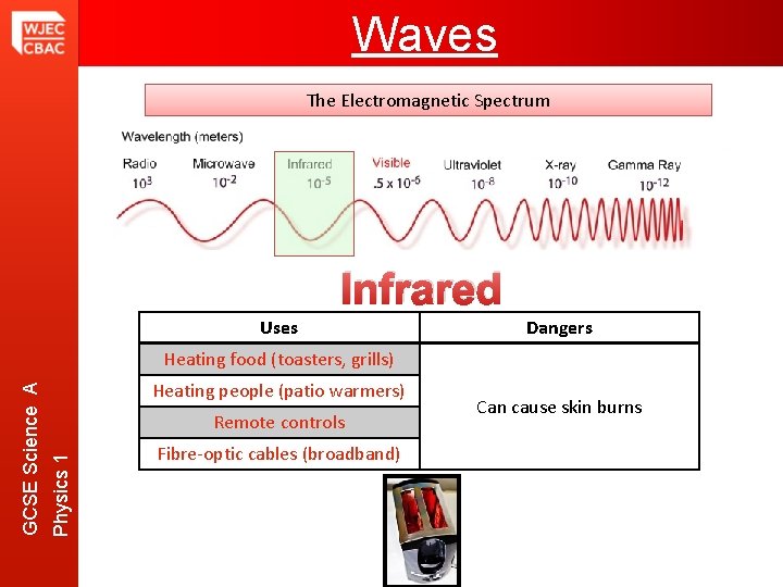 Waves The Electromagnetic Spectrum Infrared Uses Dangers Heating people (patio warmers) Remote controls Physics