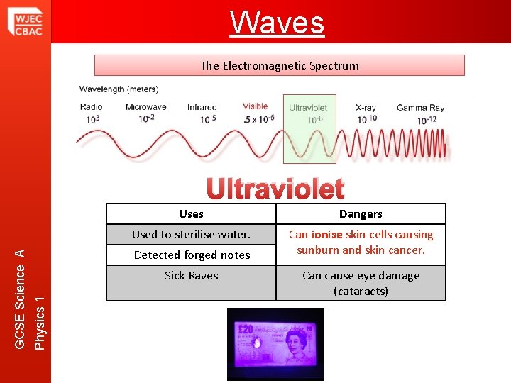 Waves The Electromagnetic Spectrum Uses Dangers Used to sterilise water. Can ionise skin cells