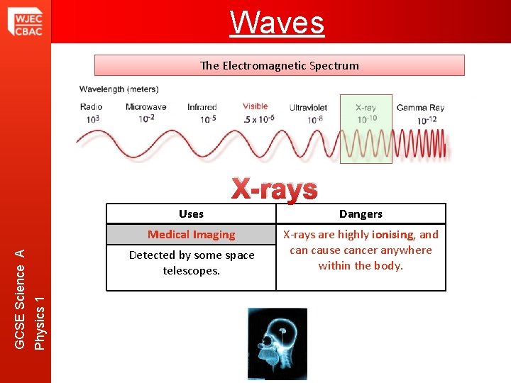 Waves The Electromagnetic Spectrum Uses Dangers Medical Imaging X-rays are highly ionising, and can