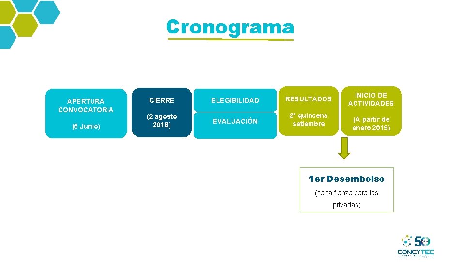 Cronograma APERTURA CONVOCATORIA (5 Junio) CIERRE ELEGIBILIDAD RESULTADOS (2 agosto 2018) EVALUACIÓN 2ª quincena