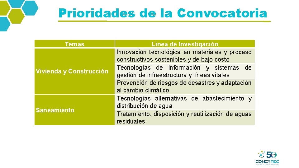 Prioridades de la Convocatoria Temas Vivienda y Construcción Saneamiento Línea de Investigación Innovación tecnológica