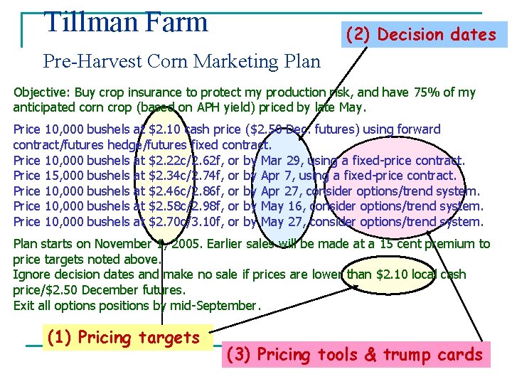 Tillman Farm (2) Decision dates Pre-Harvest Corn Marketing Plan Objective: Buy crop insurance to