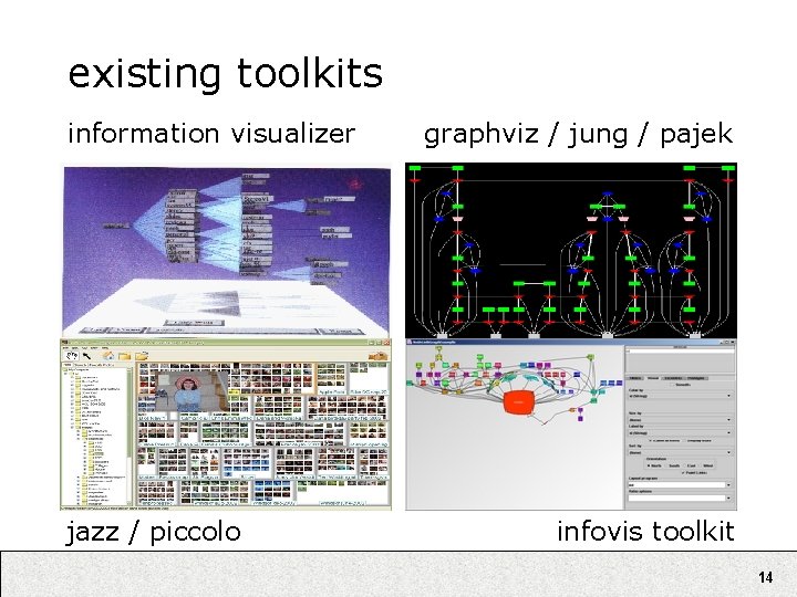 existing toolkits information visualizer jazz / piccolo graphviz / jung / pajek infovis toolkit